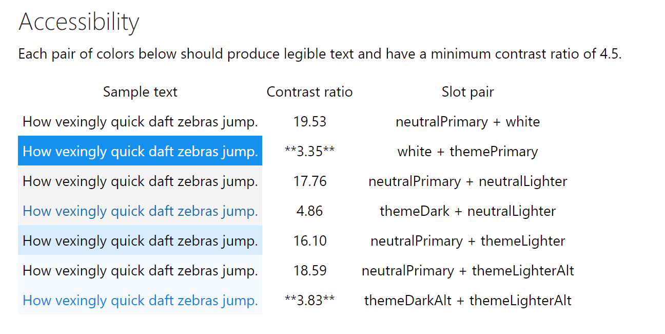 Your colour choice is analysed for accessibility